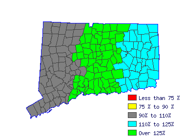 Wages in other areas Wages in other areas